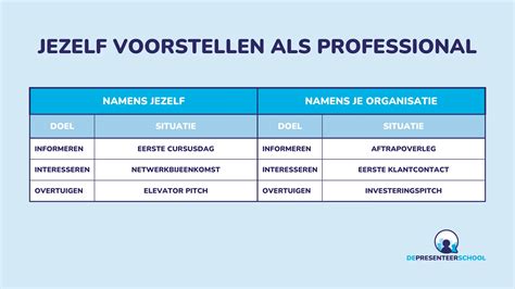 leuke introductieteksten|Jezelf voorstellen: voorbeelden en tips